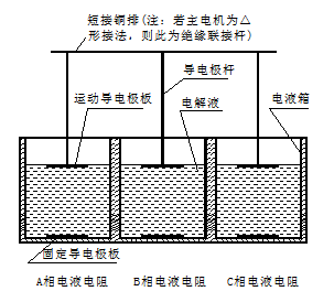 高压电机水阻柜原理图图片